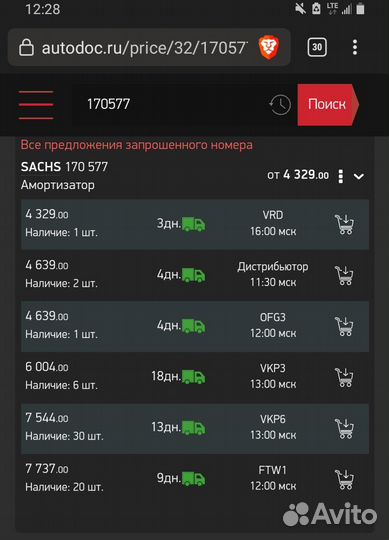 Передние амортизаторы ваз 2101