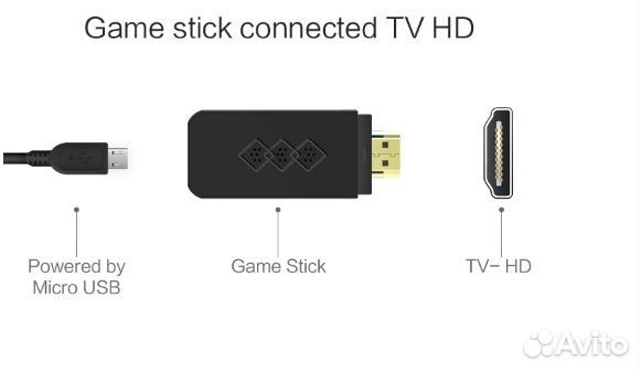 Беспроводная приставка Денди (hdmi)