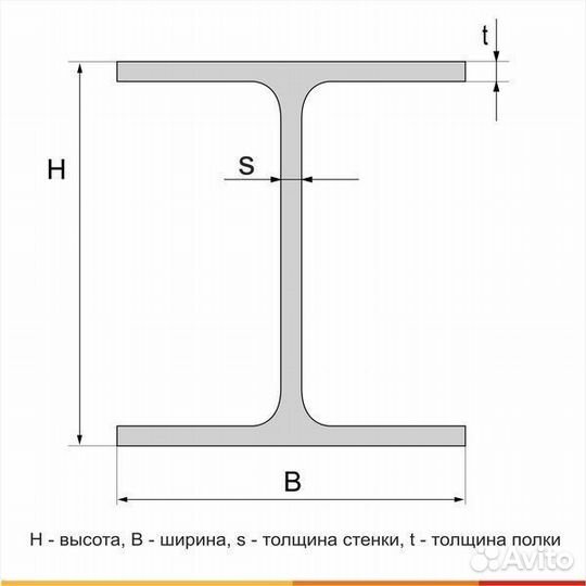 Балка двутавровая, 25