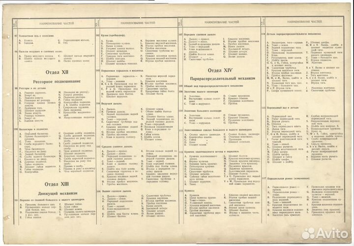 Чертежи паровоза Щ 1-4-0 системы Компаунд 1931 год
