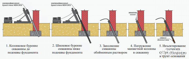 Гидроизоляция фундамента