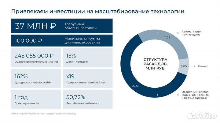 Инвестиция во вкусное производство со 100 доходом