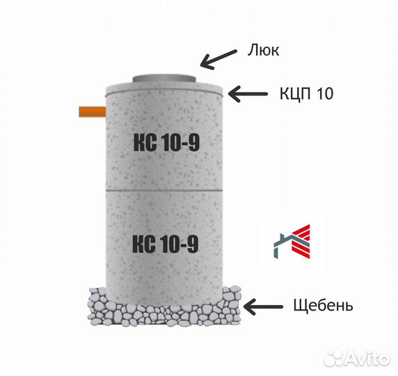 Септик для дачи Эконом-1,4куб.м-Доставка/Установка