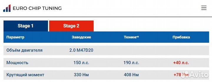 Чип тюнинг BMW X3 2.0d E83 150 лс M47D20