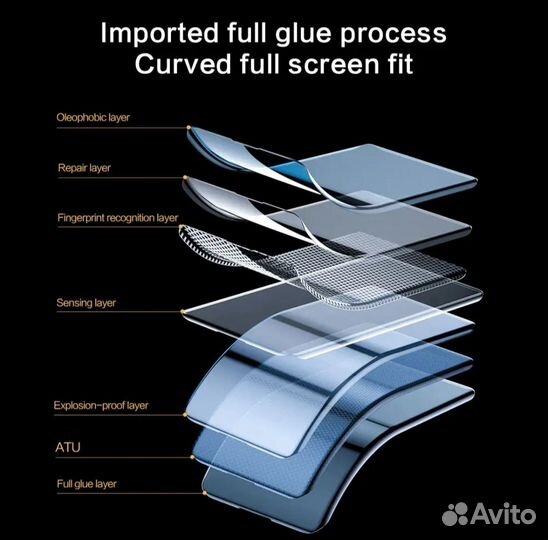 Гидрогелевая пленка Oneplus 9 pro, 10 pro, 11