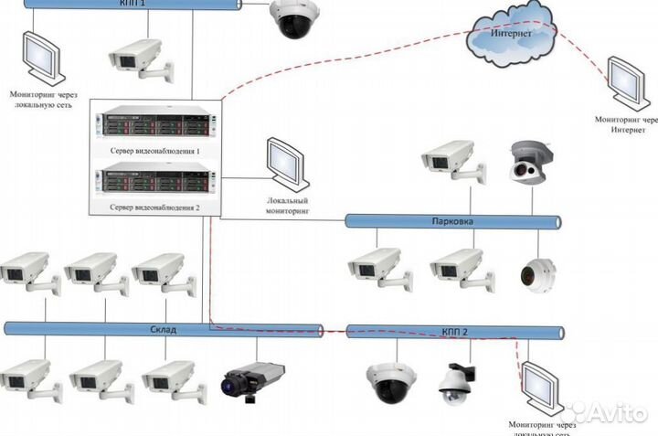 Камеры видеонаблюдения
