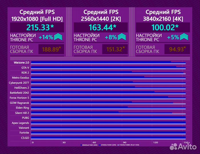 Игровой пк RTX 4090/ 14900K/ 64Гб DDR5 6800 MHz