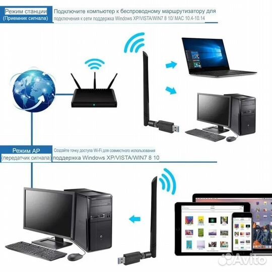 USB wifi Адаптер MT7601 с антенной для TV BOX пк