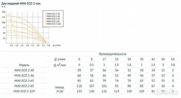 Насос погружной скважинный Unipump Mini Eco 2-103