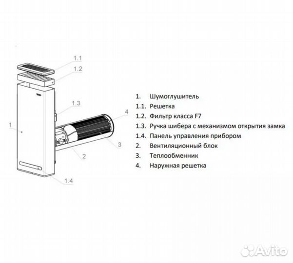 Приточная вентиляция вытяжная