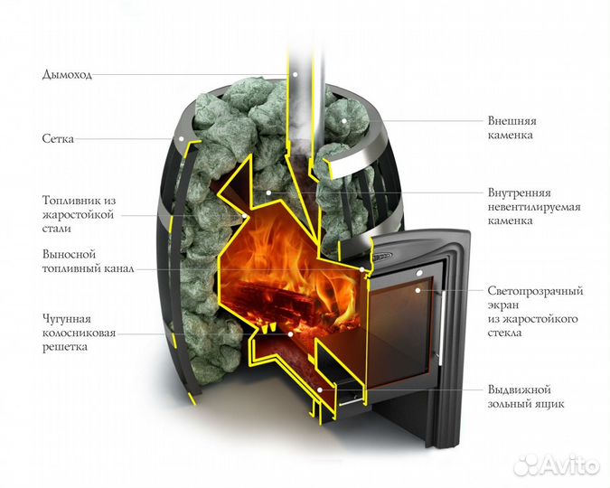 Печь Для Бани Саяны Inox