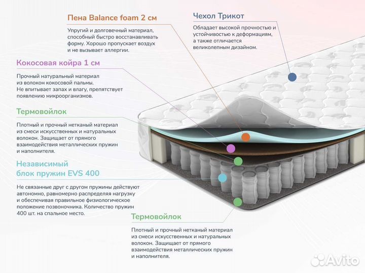Оптима О-Премиум хард 60х190