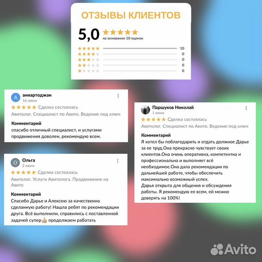 Авитолог. Услуги Авитолога. Продвижение на Авито