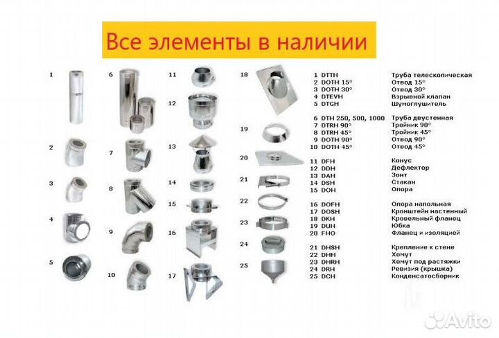 Труба для дымохода сендвич нержавейка утепленная