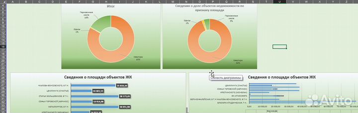 Помощь с таблицами в Excel, проведение анализа