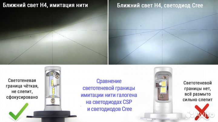 Рай для ваших Глаз,Очень мощные диодные лампы Led