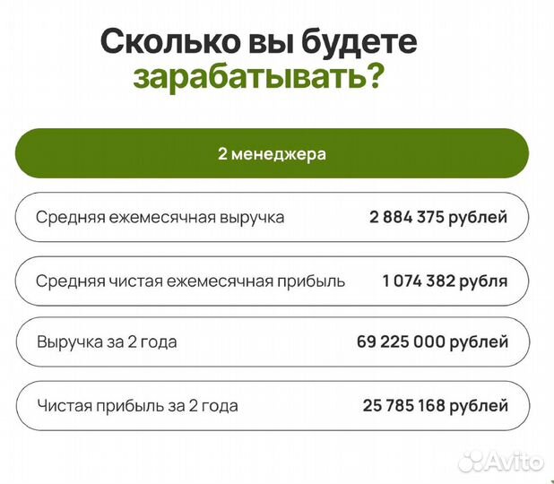 Всё хорошо с окупаемостью