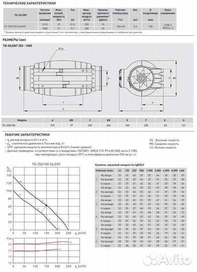 Канальный вентилятор Soler Palau TD-250/100 Silent