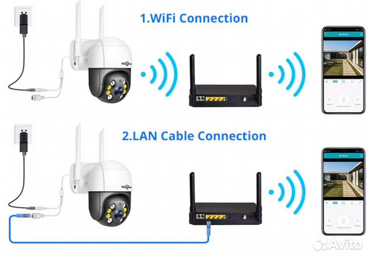 Камера видеонаблюдения поворотная с wifi 5Mp