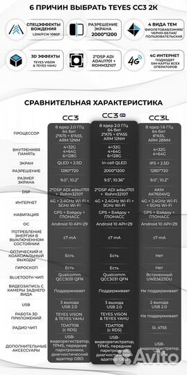 Магнитола CC3L 4/64 Volkswagen Crafter 2017-2021