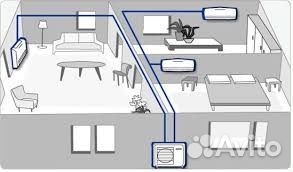 Кондиц-ры Мульти-сплит Hisense free Match R410а