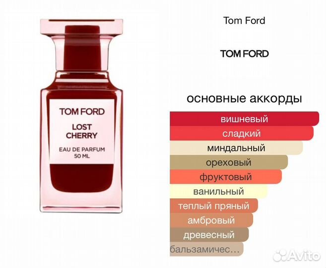 Духи tom ford lost cherry