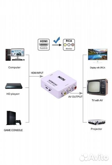 Преобразователь сигнала с hdmi на rca (тюльпаны)