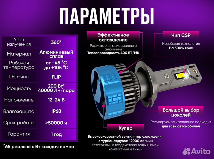 Сверхъяркие светодиодные LED лампы для фар, 200W