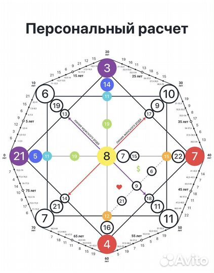 Нумеролог/ матрица судьбы/обучение