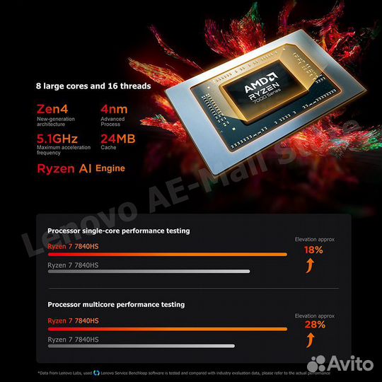 Lenovo xiaoxin pro 14, Ryzen 7840hs