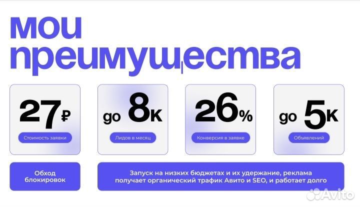 Авитолог Услуги авитолога Реклама