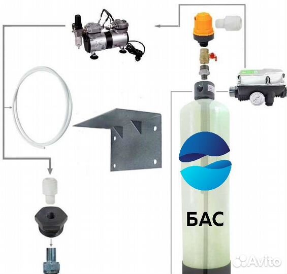 Фильтры для очистки воды