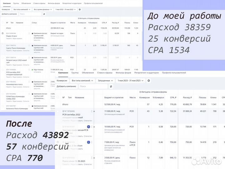 Таргетолог,настройка рекламы, авитолог, директолог