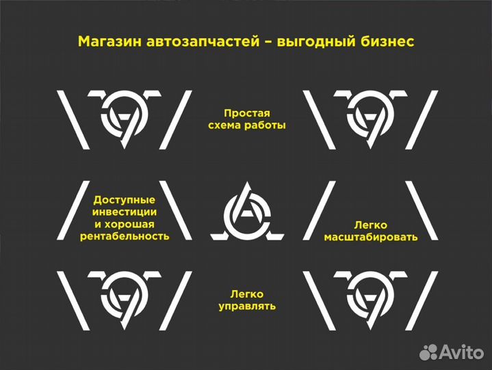 Магазин готовый бизнес