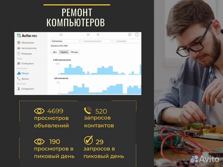 Авитолог / Услуги Авитолога