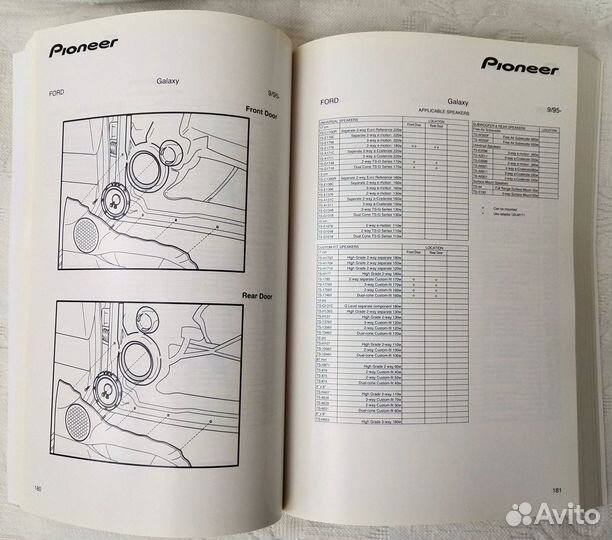 Инструкции по установке автомобильных систем Pione