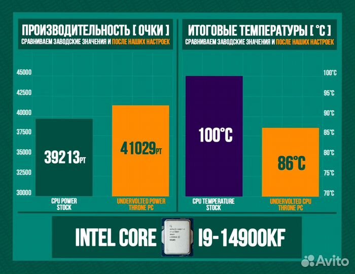 Игровой пк RTX 4090/ 14900K/ 64гб DDR5 6400 MHz