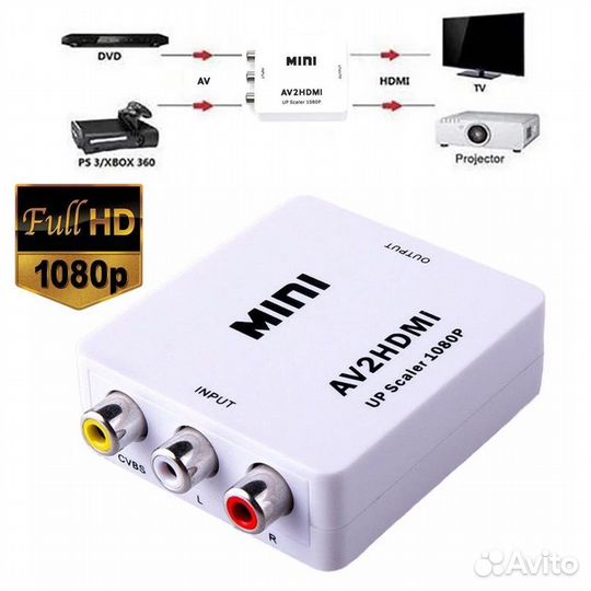 Переходник тюльпан (AV) в hdmi