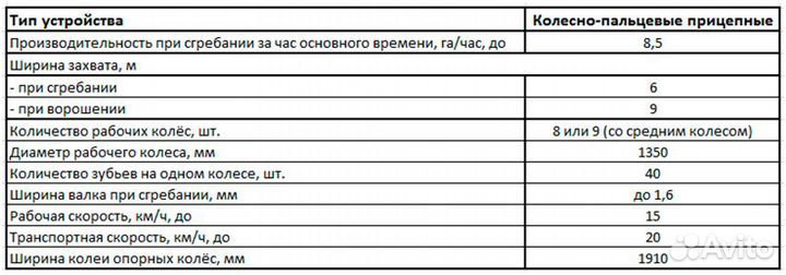Грабли АЗАС ГВВ-6М, 2024