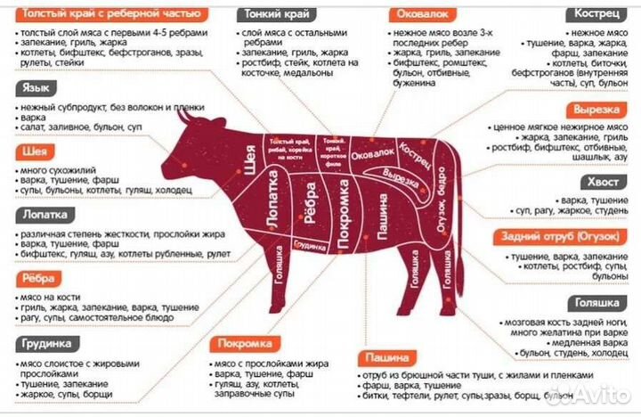 Мясо свинина - телятина, сало-сало соленое