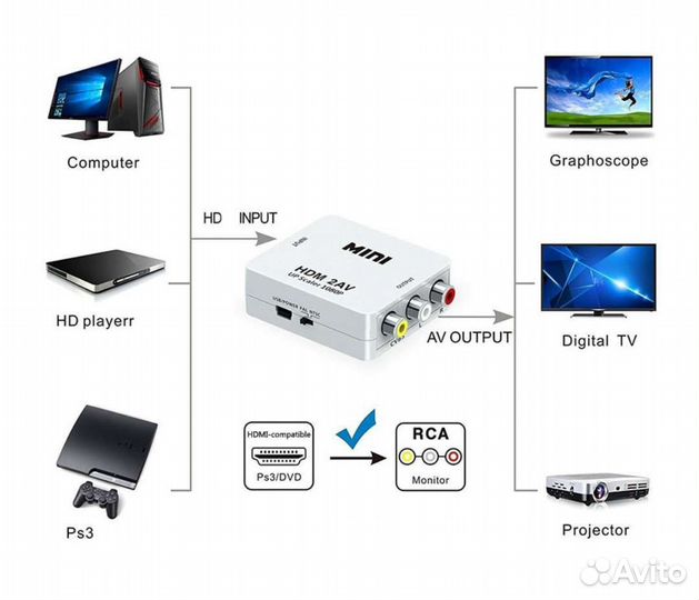 Конвертеры hdmi2av av2hdmi av2hdmi av2vga vga2hdmi