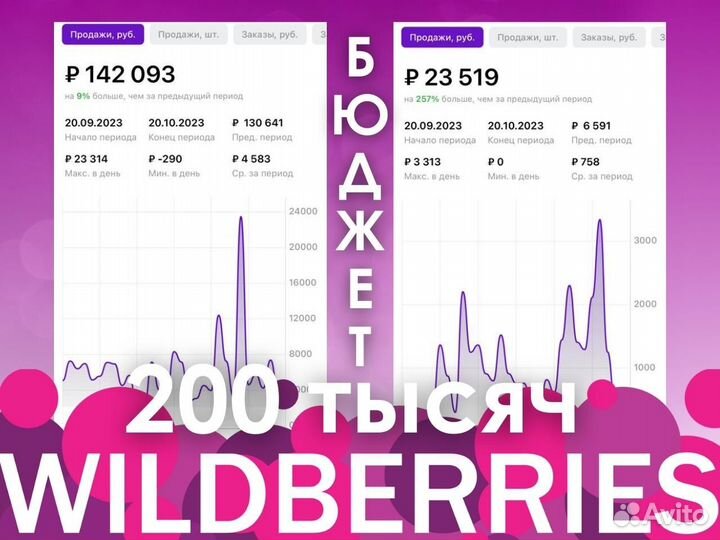 Индивидуальное обучение по Wildberries