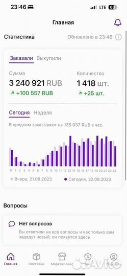 Гайд: Продвижение товара на мп внутренний трафик