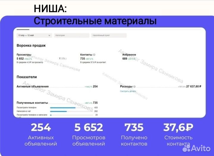 Авитолог Услуги авитолога Реклама