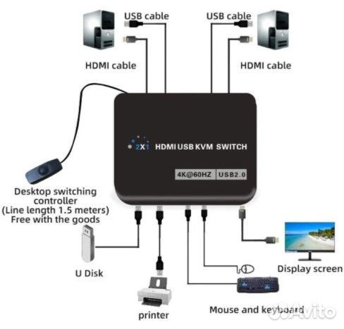 Hdmi USB 2-портовый KVM-переключатель 4K60Hz