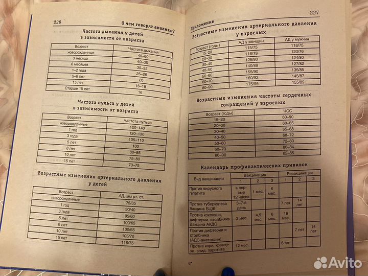 Книги по медицине