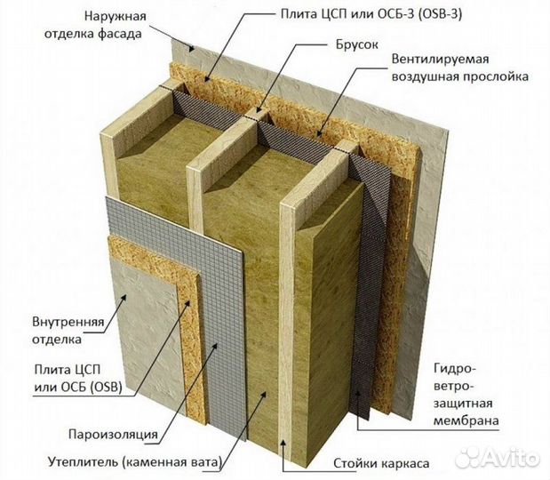 Готовый дом под ключ