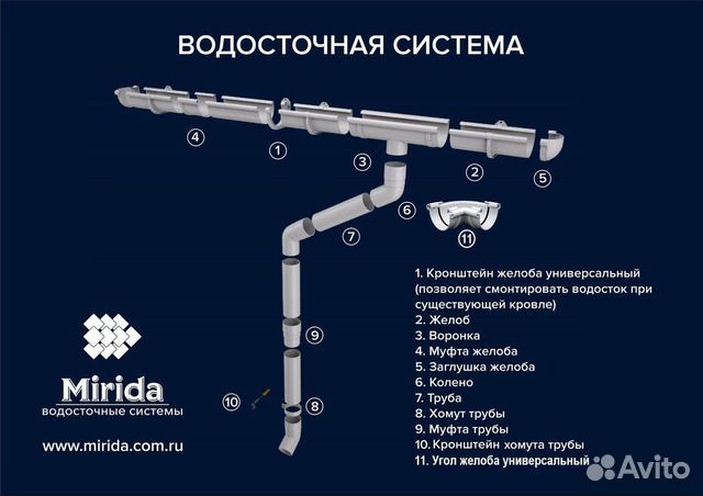 Водосточная система Mirida - готовое решение 9/6м