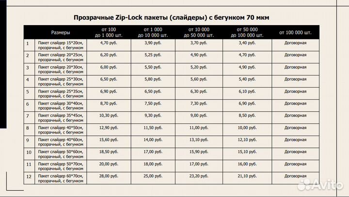 Пакеты Zip-Lock с бегунком