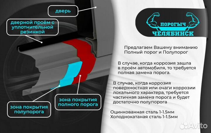 Ремонтная правая порог Chevrolet Niva